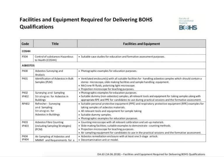 Conference learning zone British Occupational Hygiene Society (BOHS)